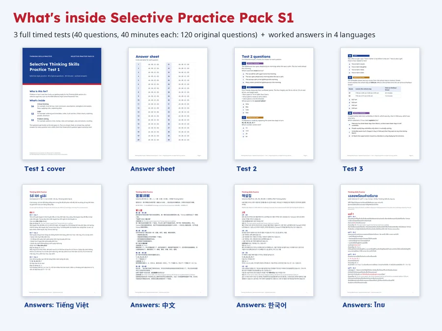What is inside Selective Practice Pack S1: three 40-question tests with answer keys and worked answer booklets in four languages
